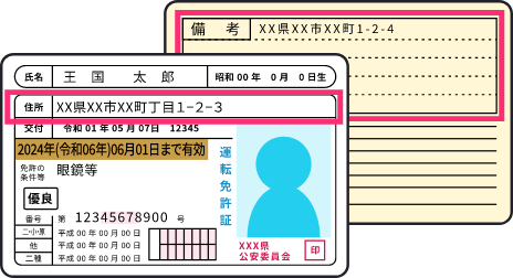 本人確認証